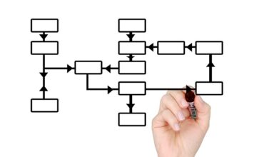 Ile trwają studia na administracji?